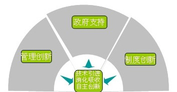 Z6·尊龙凯时「中国区」官方网站