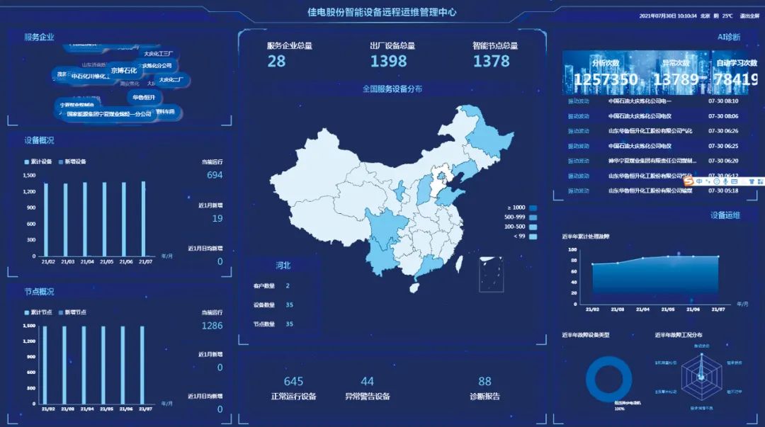 Z6·尊龙凯时「中国区」官方网站